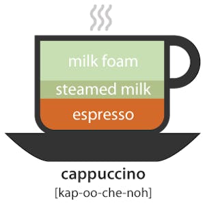 Cappuccino Image