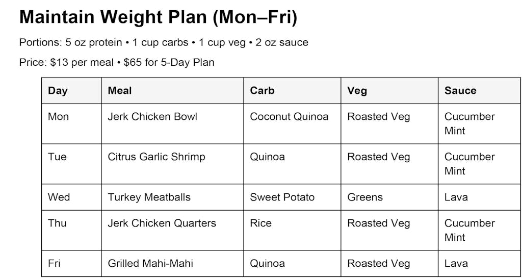 Maintain Weight Plan