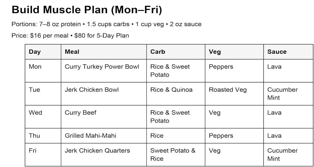 Build Muscle Plan